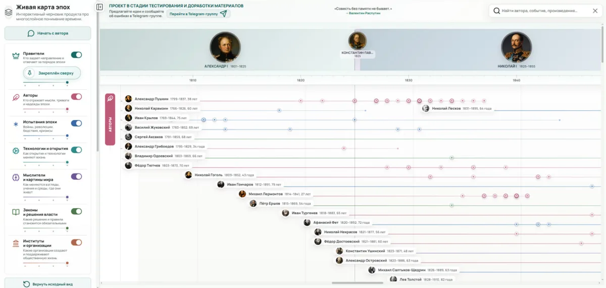 Интерфейс проекта Живая карта эпох с правителями, авторами, событиями и другими слоями на общей временной шкале